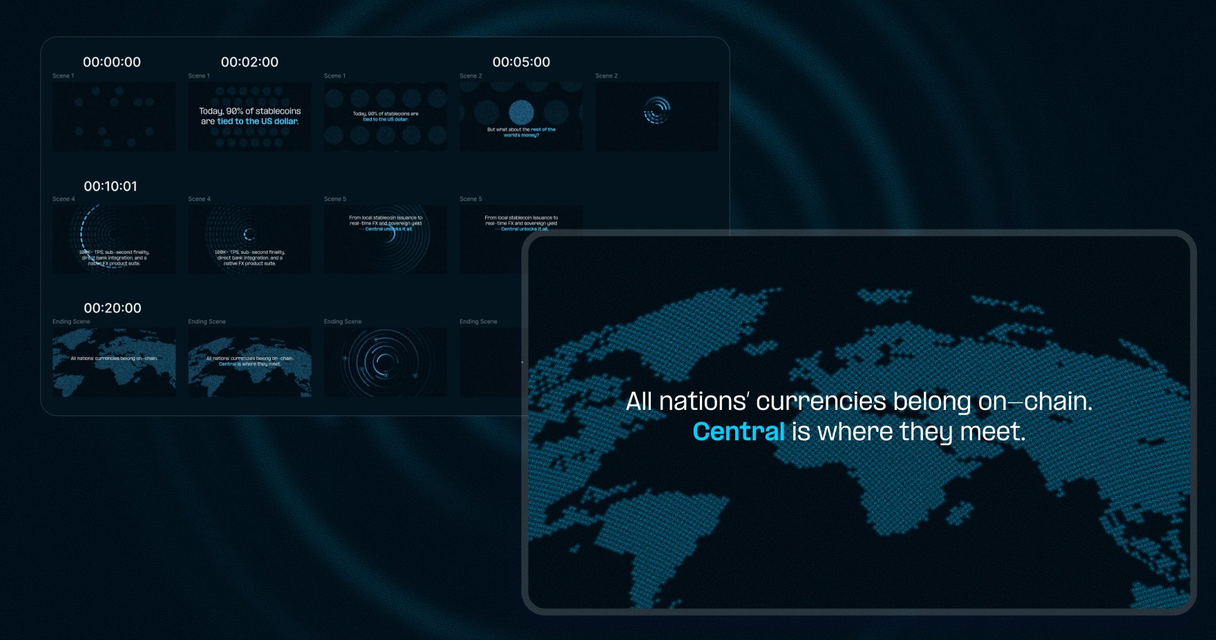 Central motion design — storyboard and animation frames